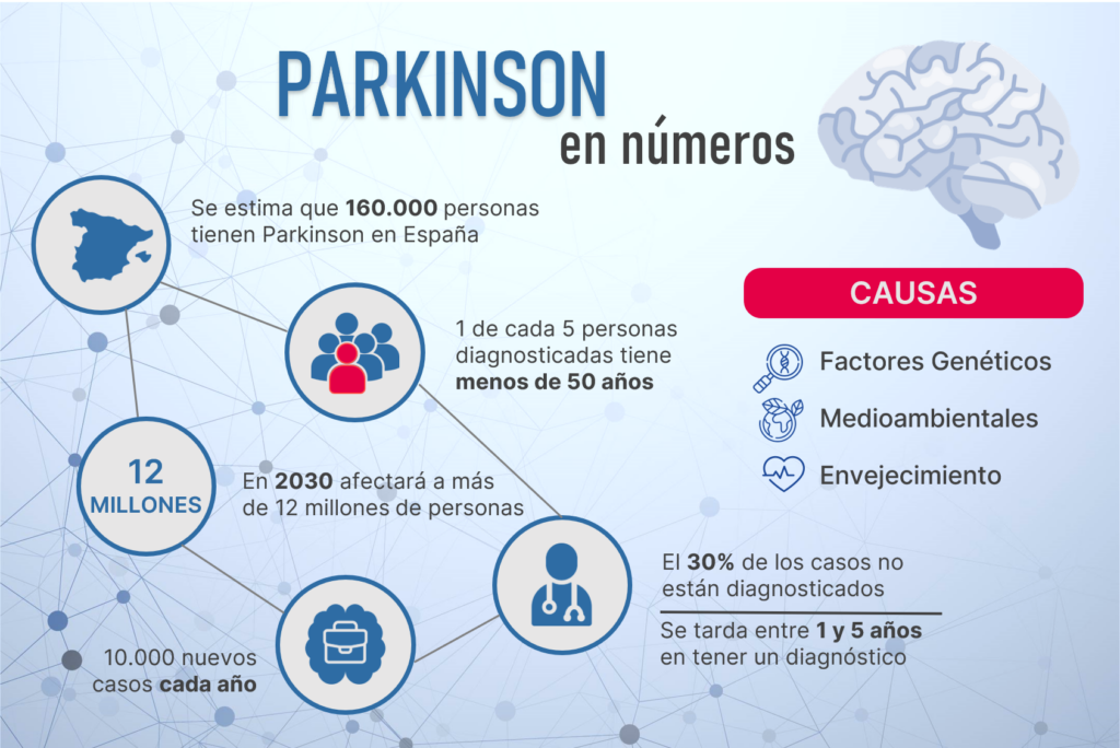 Imagen-interna-blog-parkinson