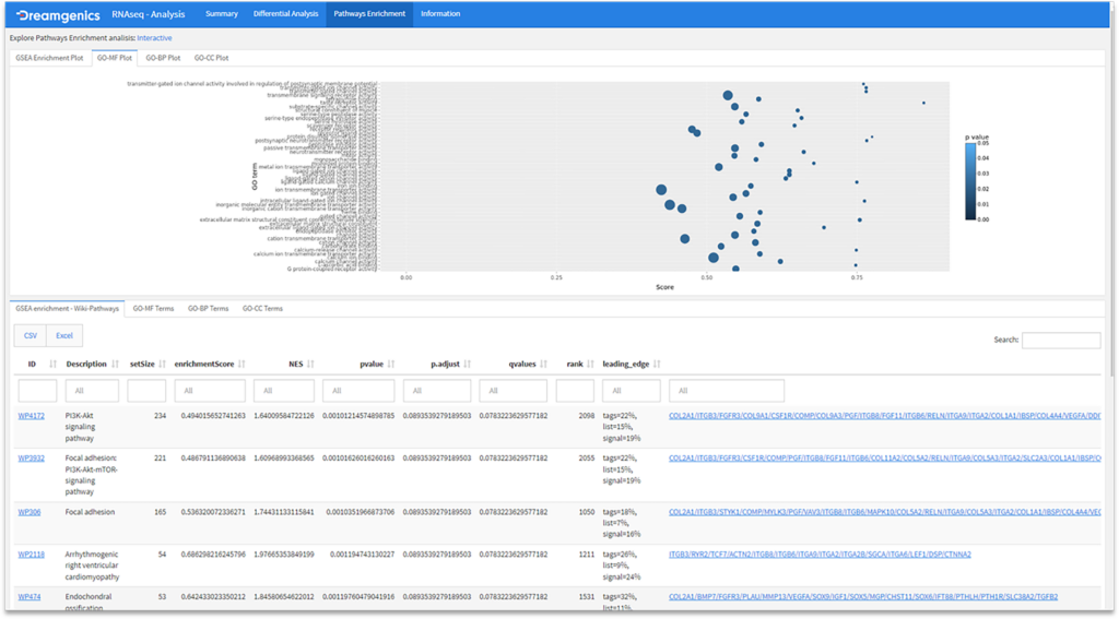 RNA-Seq-3-300px