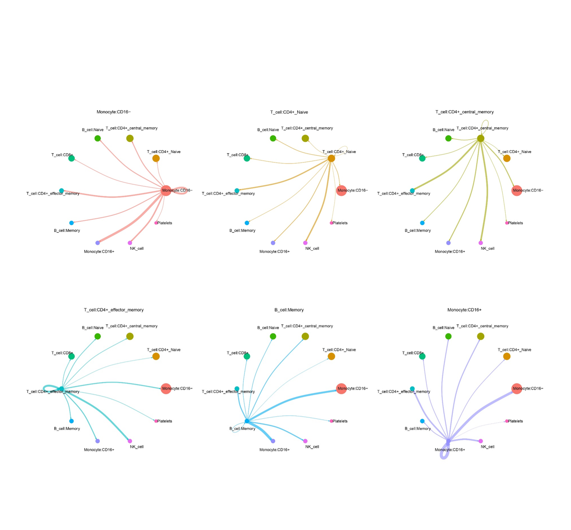 Single cell RNA-Seq