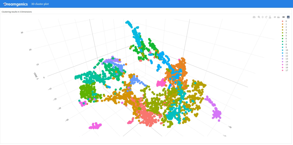 3D cluster plot Spatial