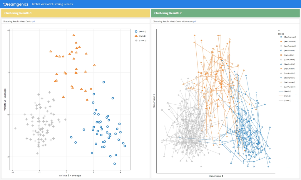 Clustering Multiómica-300px