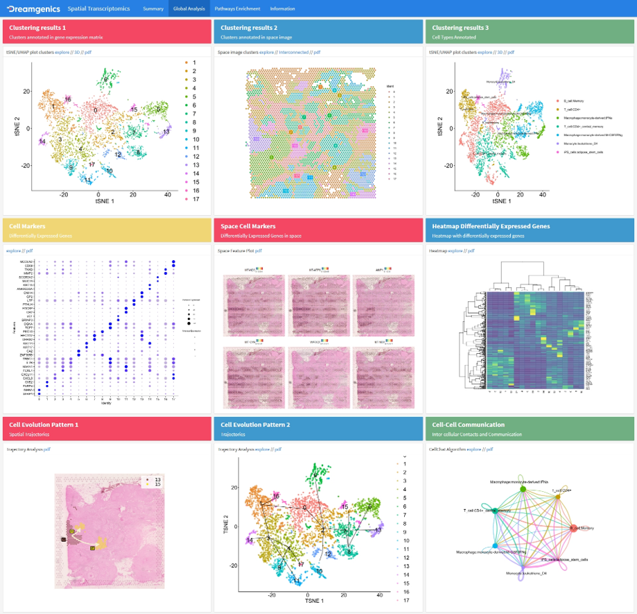 Differential Analysis Spatial-2