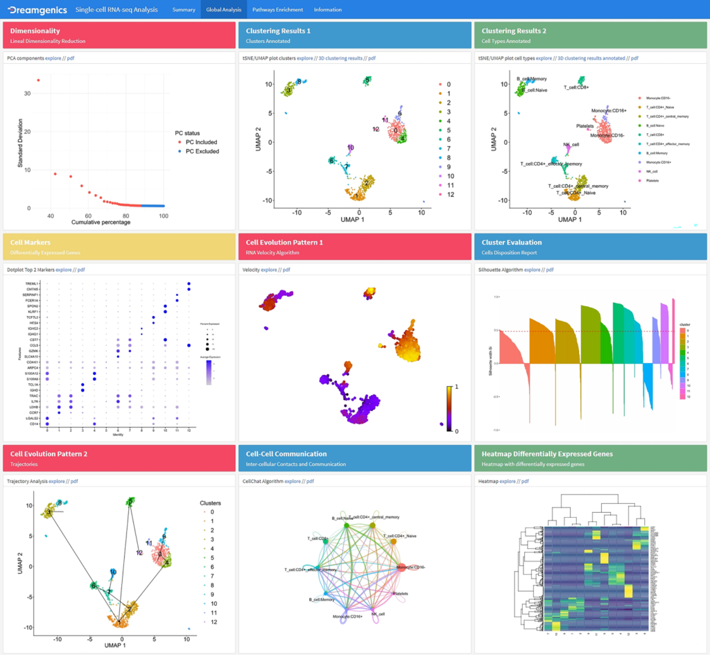 Global Analysis Single cell-300px-2