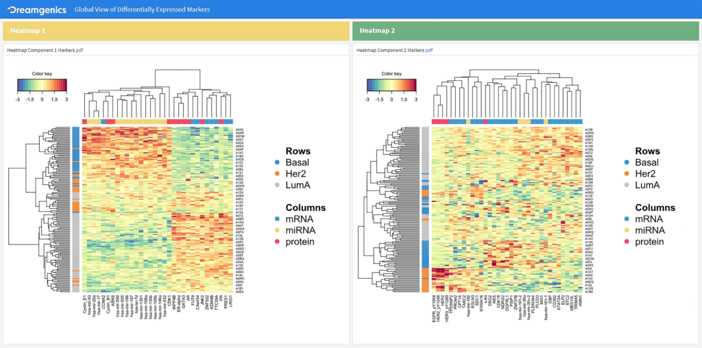 Heatmap Multiómica-300px
