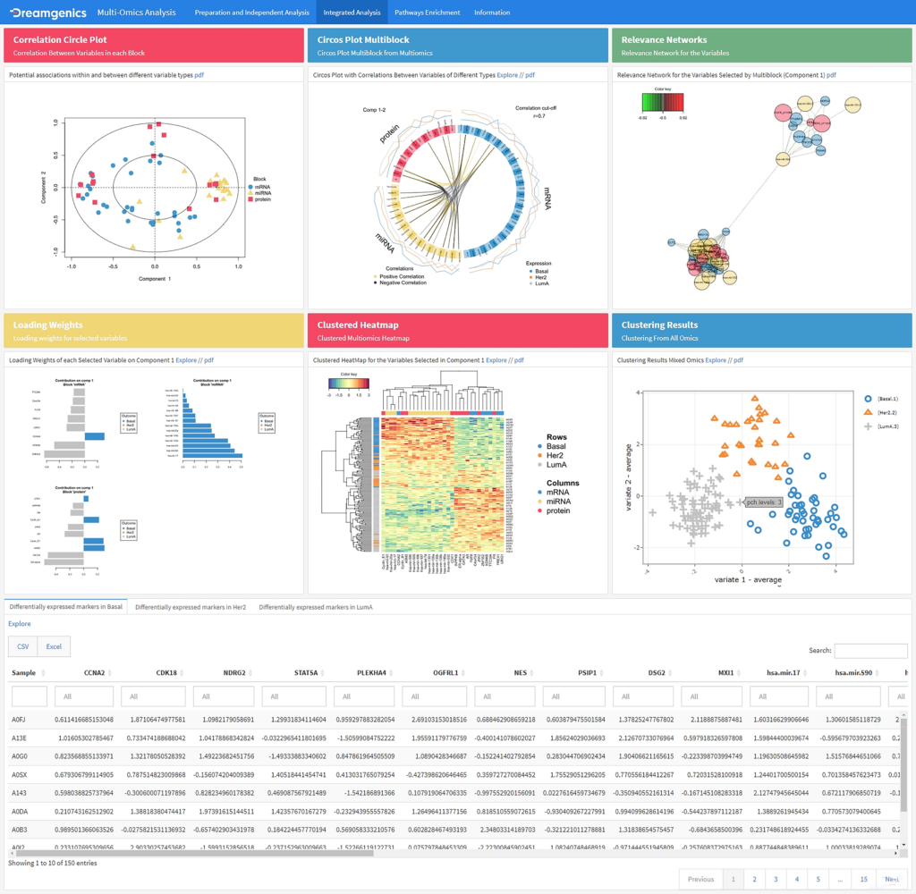 Integrated Analysis Multiómica-300px