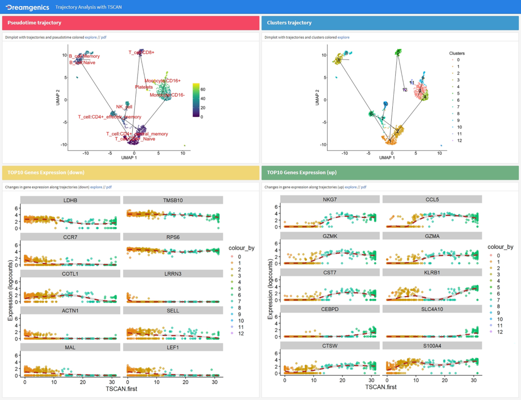 Trajectory Analysis Single cell-300px